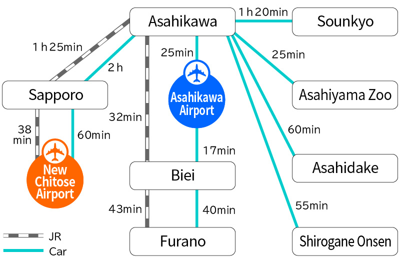 Asahikawa Area Access Map