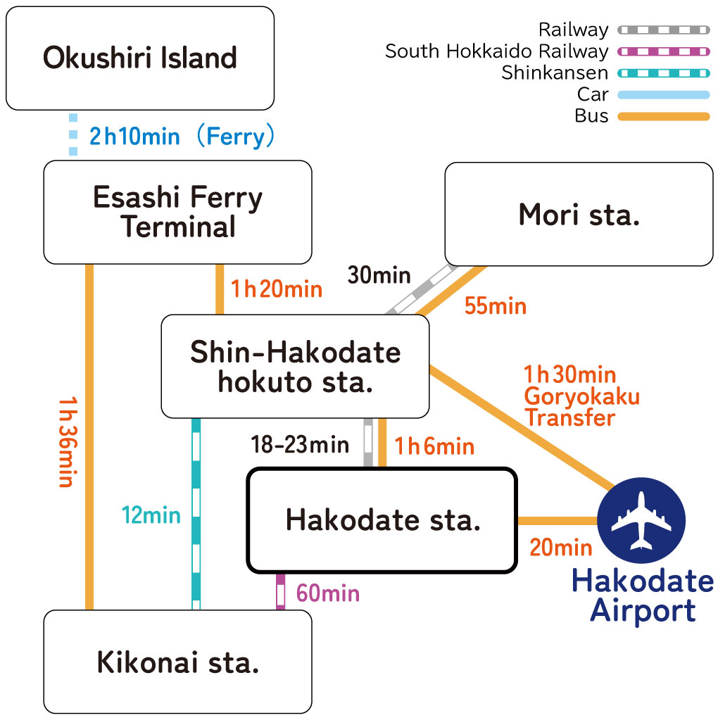 Southern Hokkaido Area
